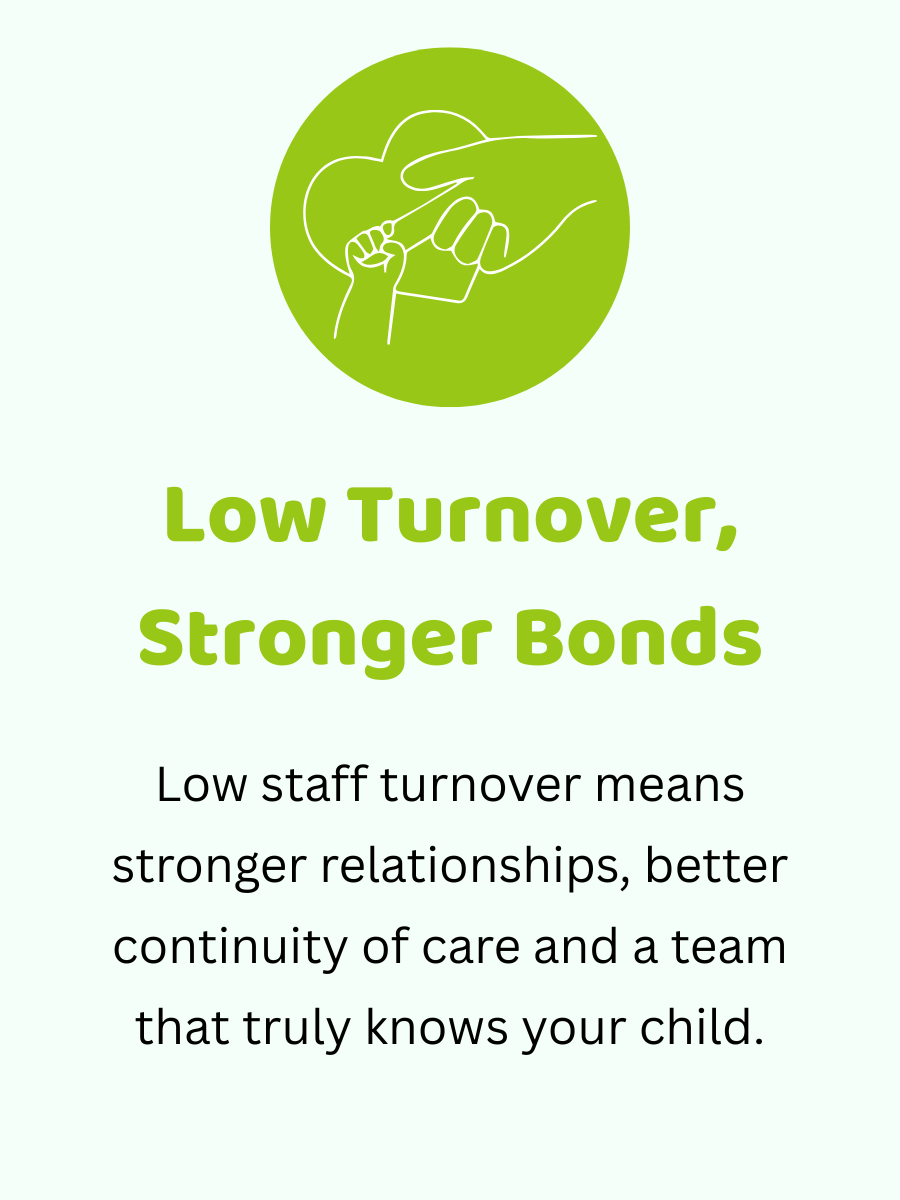 Cuddles 4 Kids Punchbowl low staff turnover, highlighting continuity of care and stronger child bonds